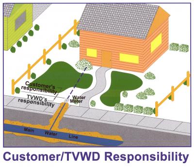 TVWD Limits of Responsibility